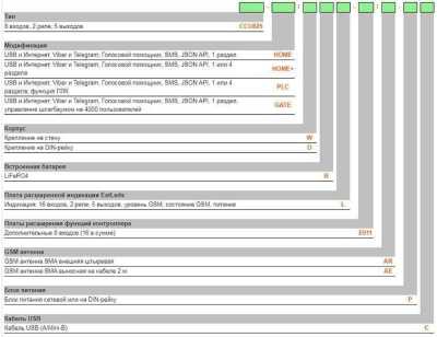 Radsel CCU825-HOME/DL-E011/AE-C ГТС и GSM сигнализация фото, изображение