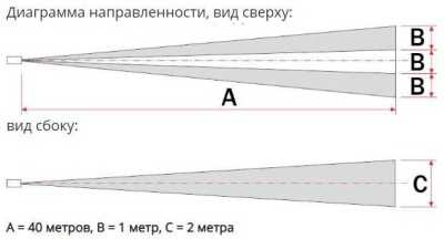 Полисервис ИД-40 ИК датчики уличные пассивные фото, изображение