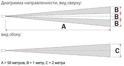 Полисервис ИД-50-312 (для изделия ПЛЮЩ) Быстроразворачиваемые СО фото, изображение